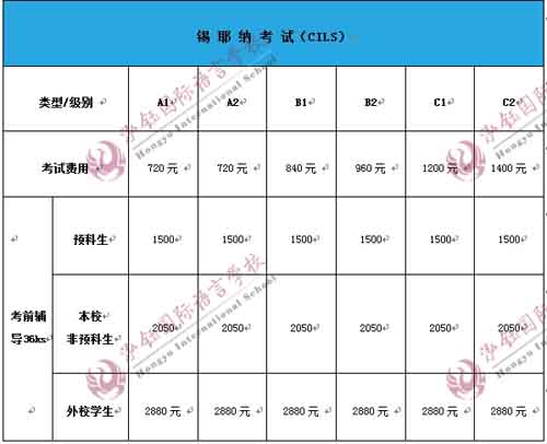 意大利語考試，錫耶納考試，錫耶納考試報名